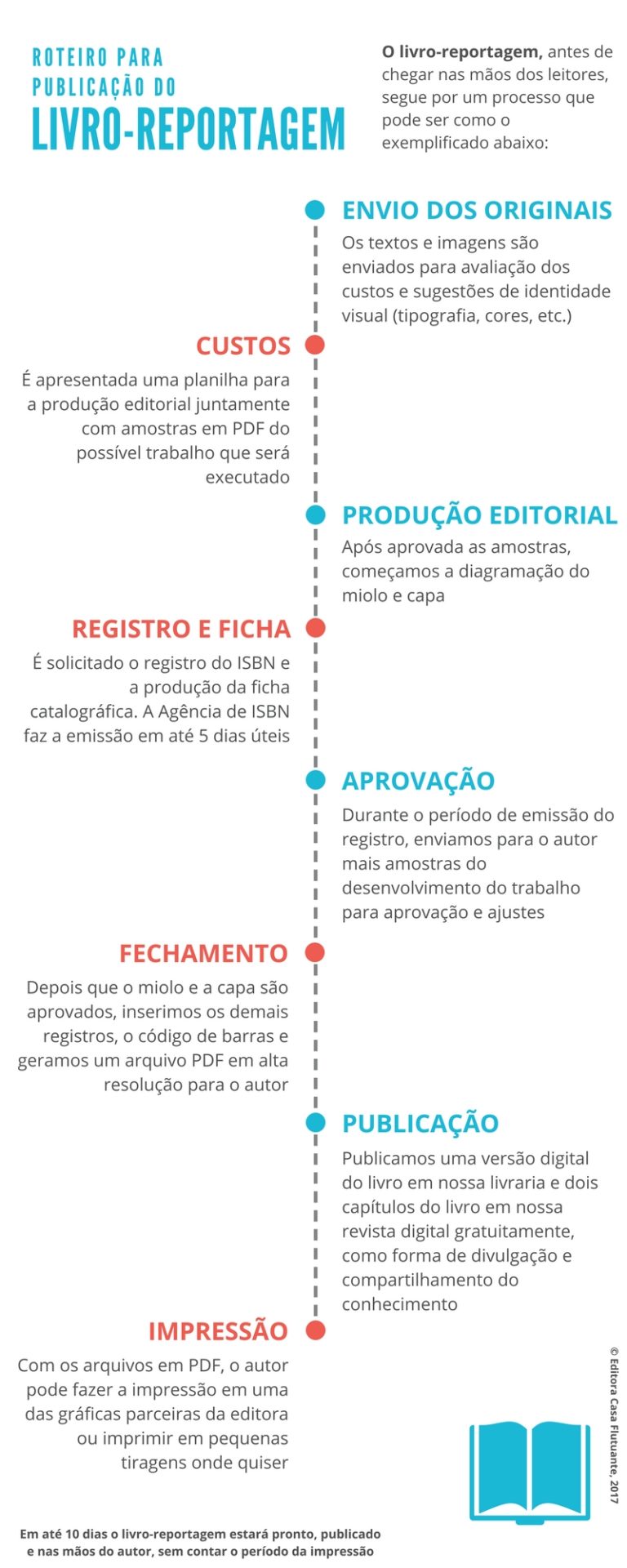 Como encontrar o emprego mais adequado para si?